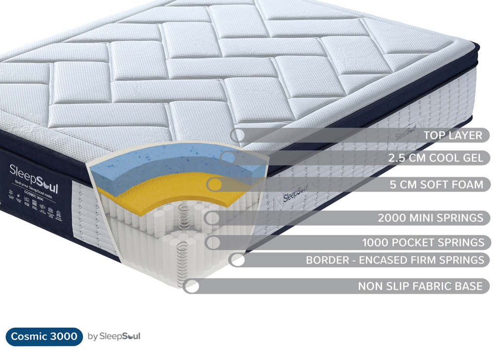 3D_Cut_View_Cosmic_3000_A